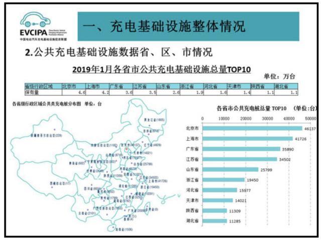 充电桩市场分析报告，尊龙凯时交货数量喜人(图2)