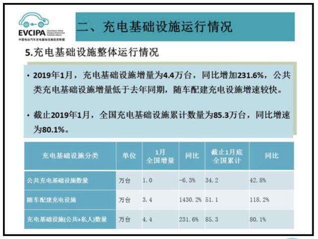 充电桩市场分析报告，尊龙凯时交货数量喜人(图1)